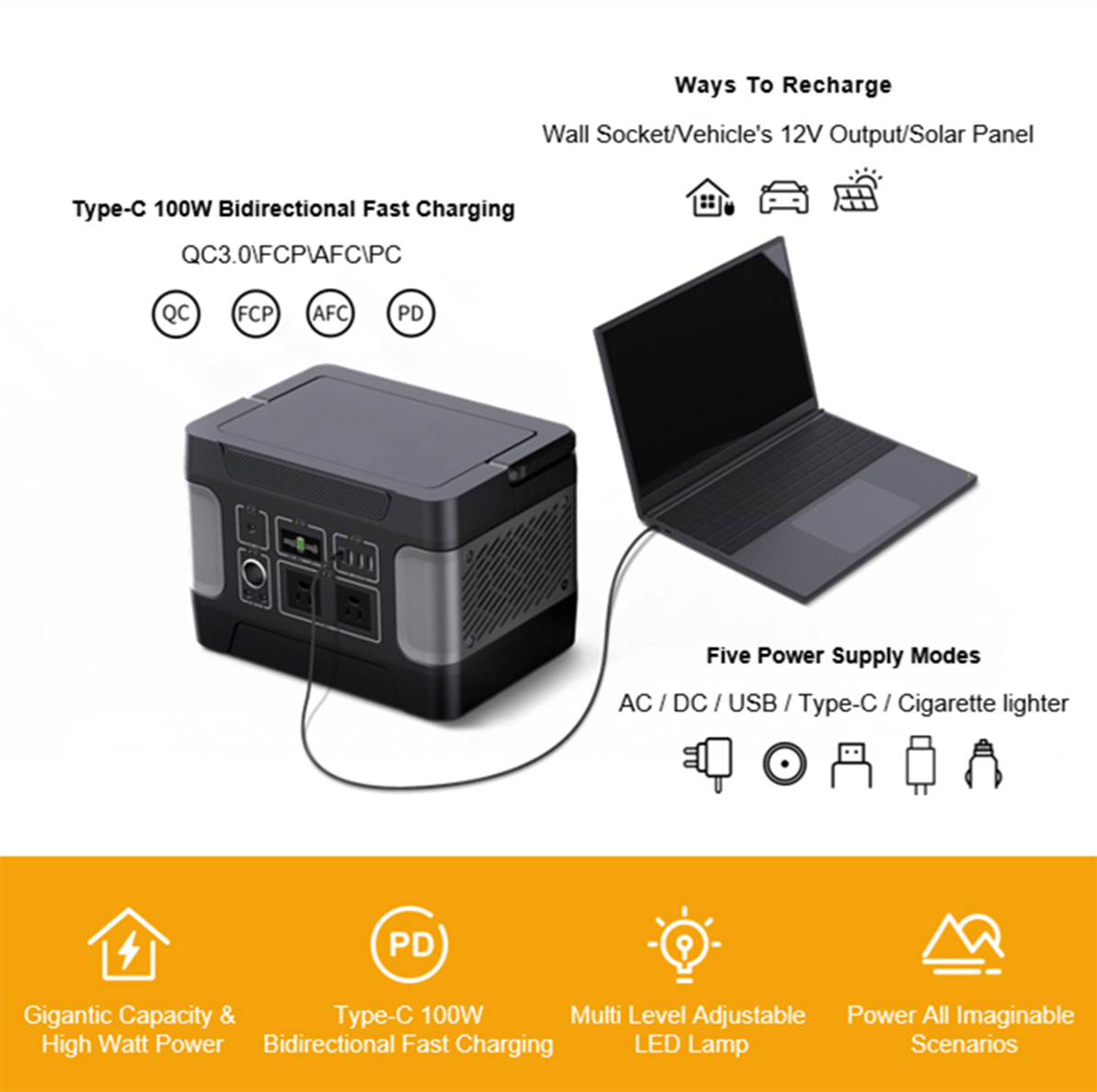 Θερμική ηλιακή γεννήτρια 600W για εφεδρική ισχύ στο σπίτι