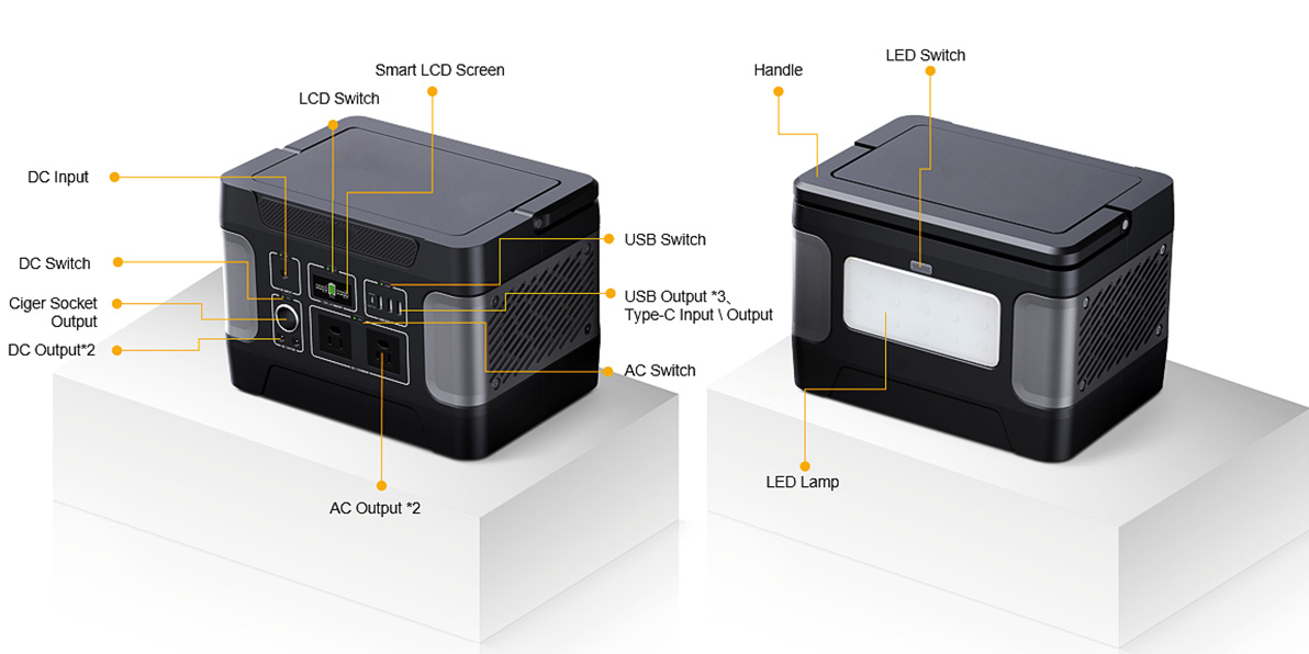 Θερμική ηλιακή γεννήτρια 600W για εφεδρική ισχύ στο σπίτι