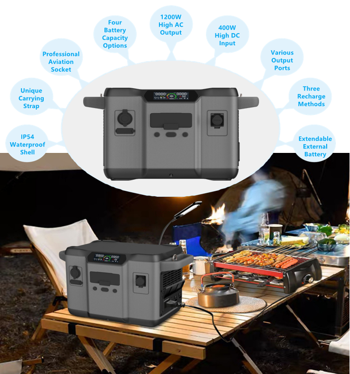Μπαταρία λιθίου 1200W οικιακής αποθήκευσης ενέργειας