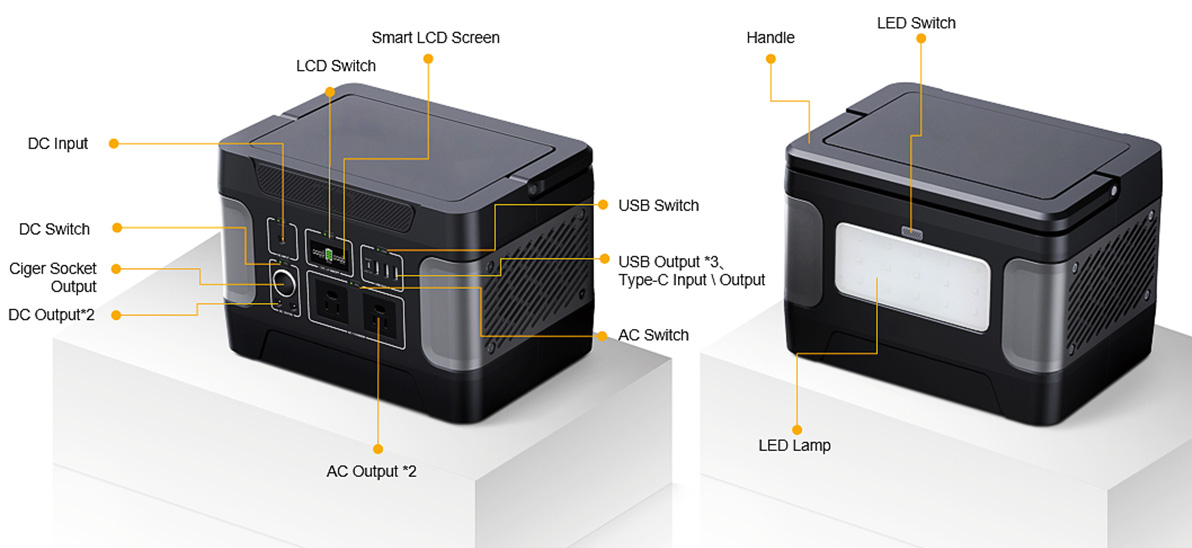 Θερμοδυρική ηλιακή γεννήτρια 600W για φόρτιση έκτακτης ανάγκης