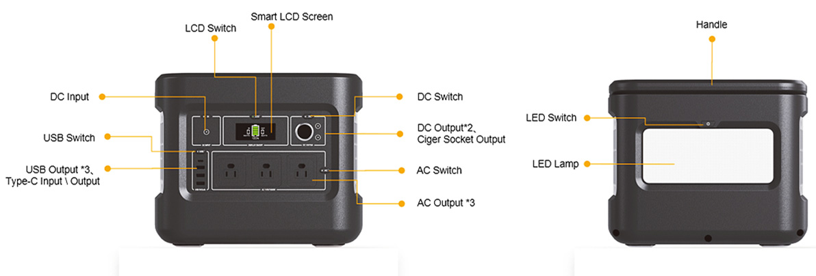 Επαναφορτιζόμενη ηλιακή γεννήτρια 1000W για φόρτιση κινητού